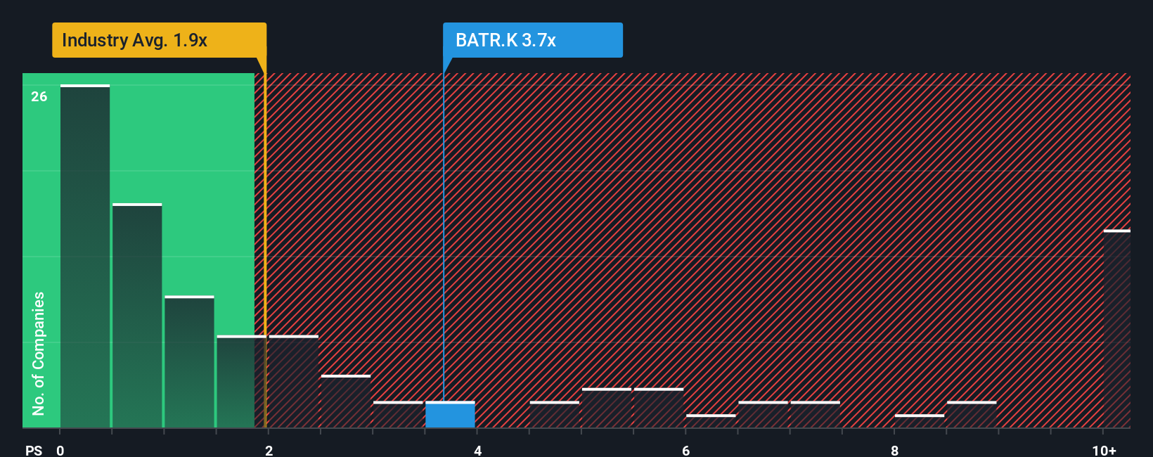 NasdaqGS:BATR.K PS Ratio as at Sep 2025