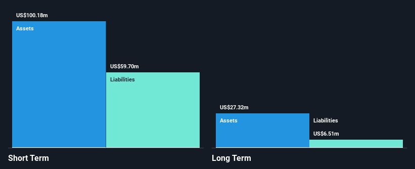 NasdaqCM:GTEC Financial Position Analysis as at Jan 2025