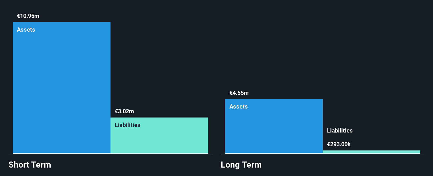 HLSE:BIOBV Financial Position Analysis as at Jun 2025