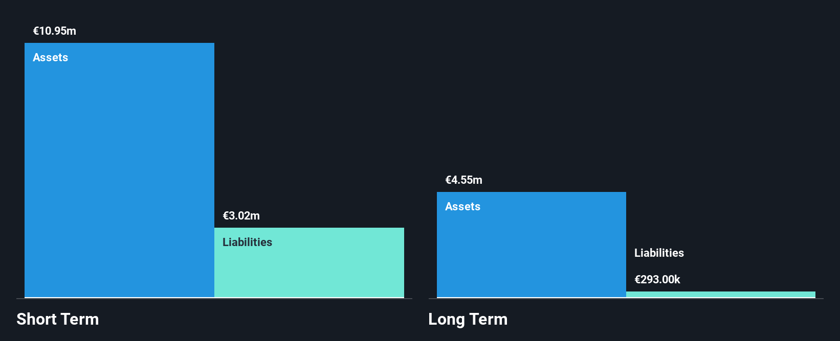 HLSE:BIOBV Financial Position Analysis as at Jan 2025