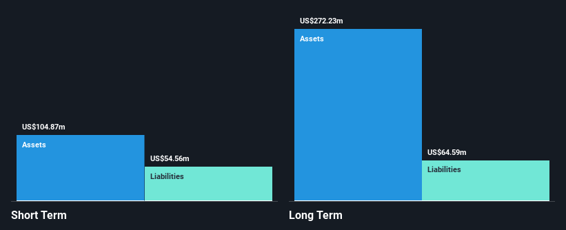NasdaqCM:VFF Financial Position Analysis as at May 2025
