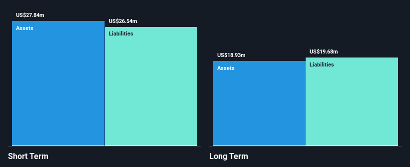 AIM:STX Financial Position Analysis as at Dec 2024