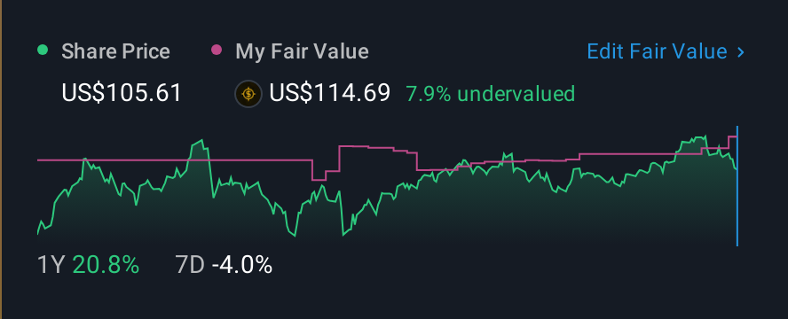 NYSE:DTM 1 Year Share Price vs Fair Value