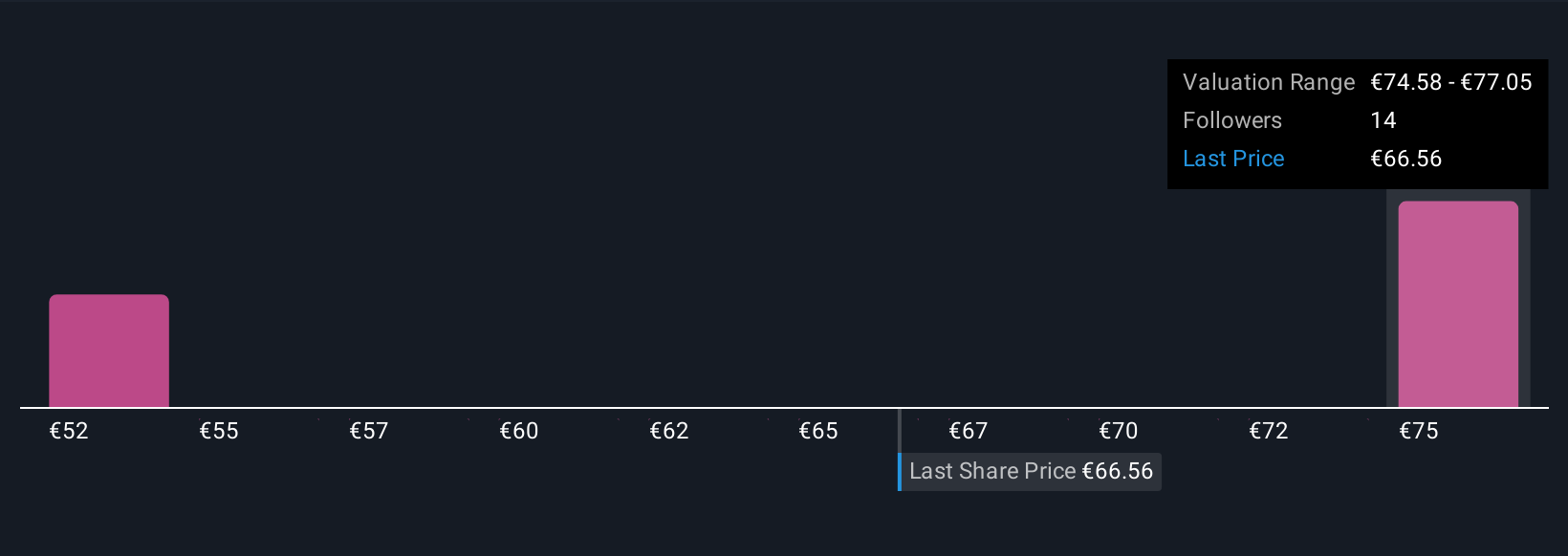 BME:AMS Community Fair Values as at Nov 2025