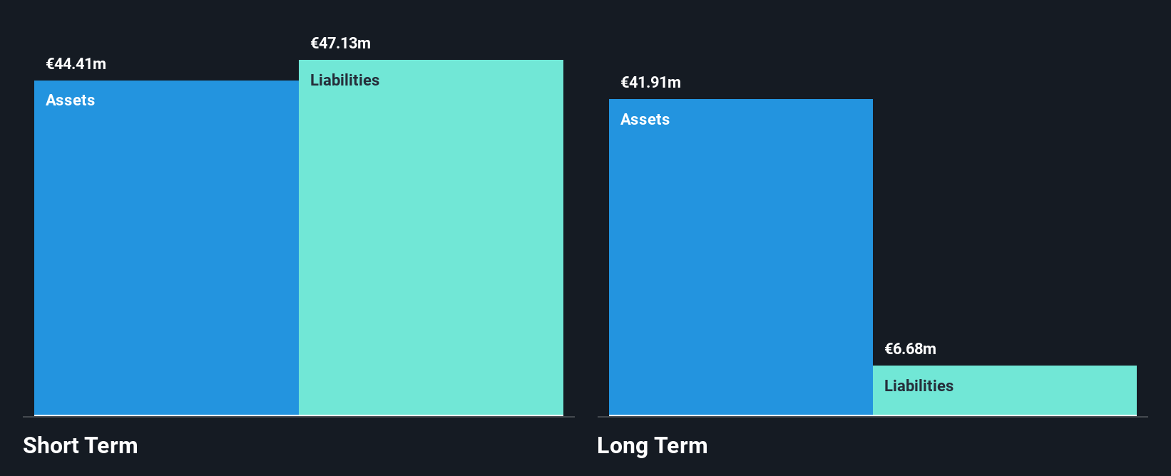 BIT:PINF Financial Position Analysis as at Jun 2025