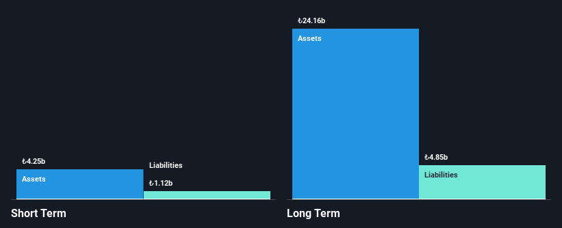 IBSE:AKFGY Financial Position Analysis as at Jan 2025