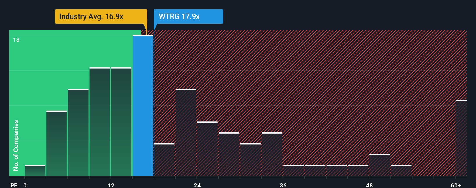 NYSE:WTRG PE Ratio as at Oct 2025