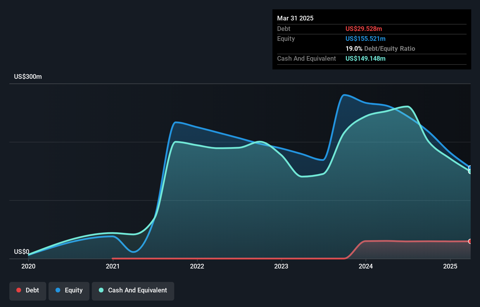 ABOS Debt to Equity History and Analysis as at Jul 2025