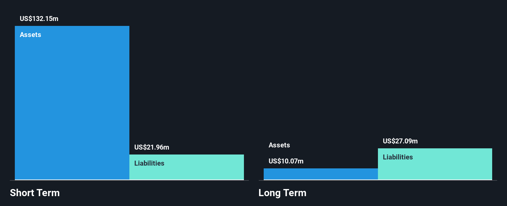 ABOS Financial Position Analysis as at Nov 2025