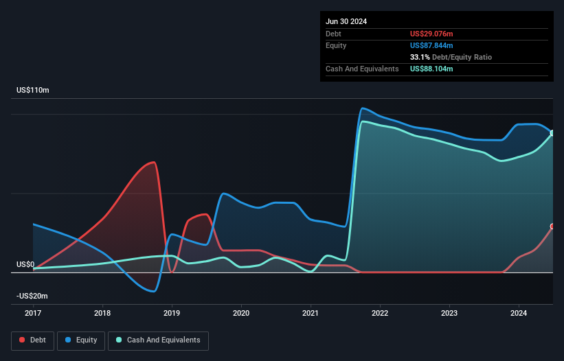 NasdaqCM:AGAE Debt to Equity History and Analysis as at Oct 2024