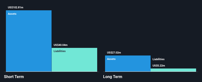 NasdaqCM:AGAE Financial Position Analysis as at May 2025