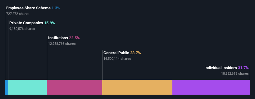 SHSE:688603 Ownership Breakdown as at Aug 2024