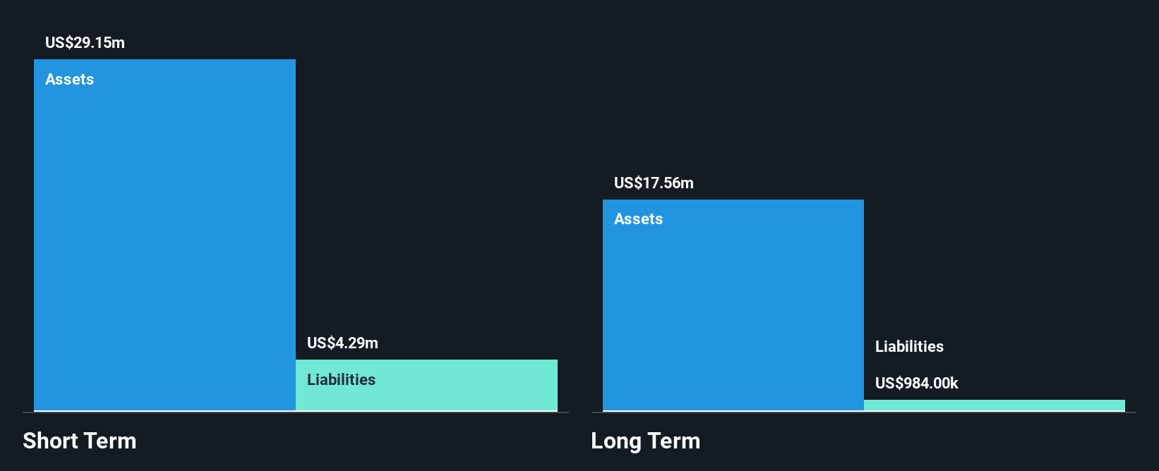 NasdaqCM:FTEK Financial Position Analysis as at May 2025