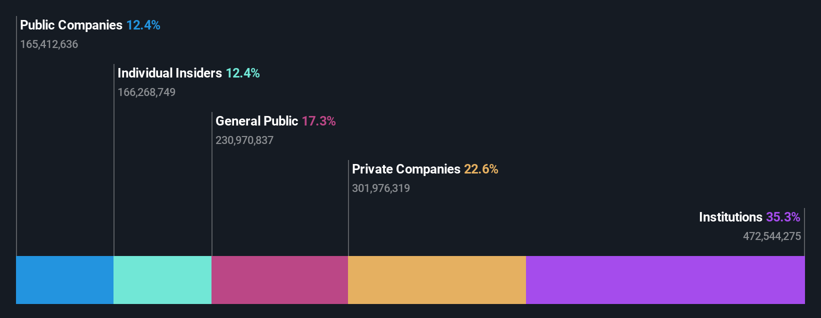 TSX:IVN Ownership Breakdown as at Jan 2025