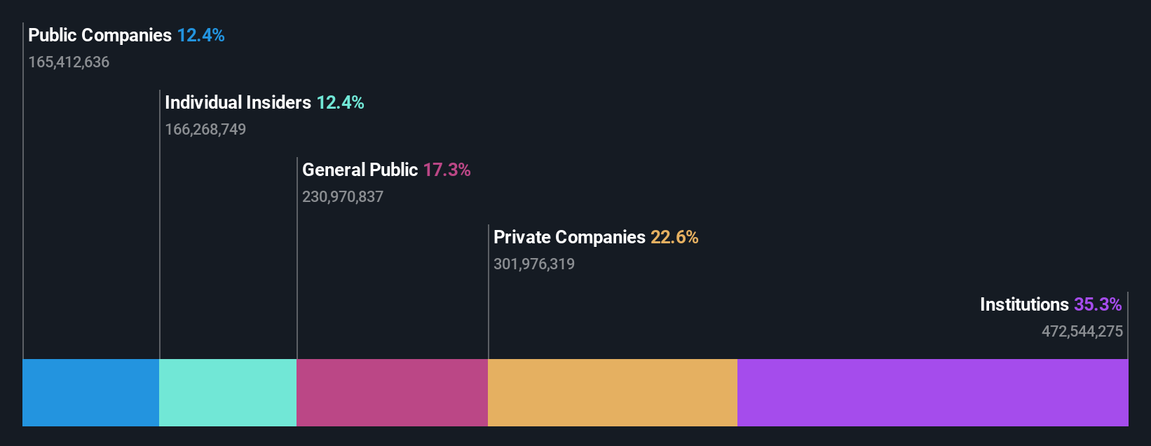 TSX:IVN Ownership Breakdown as at Jul 2024