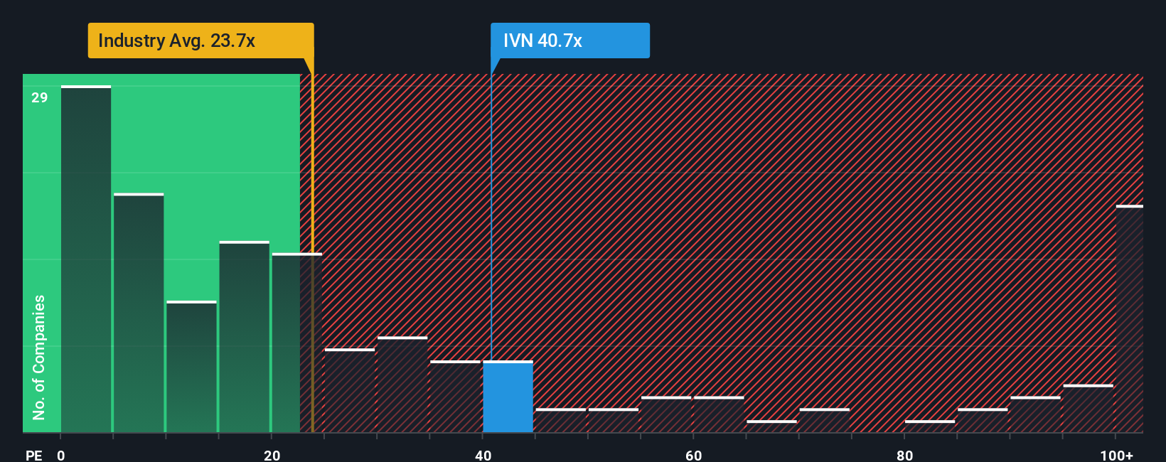 TSX:IVN PE Ratio as at Oct 2025