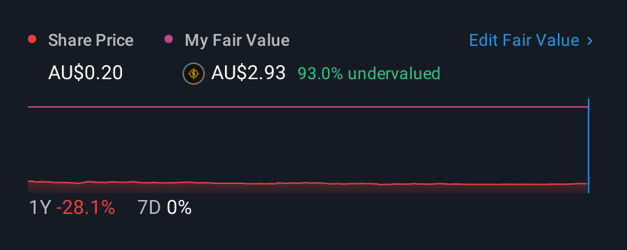 ASX:GRR 1 Year Share Price vs Fair Value