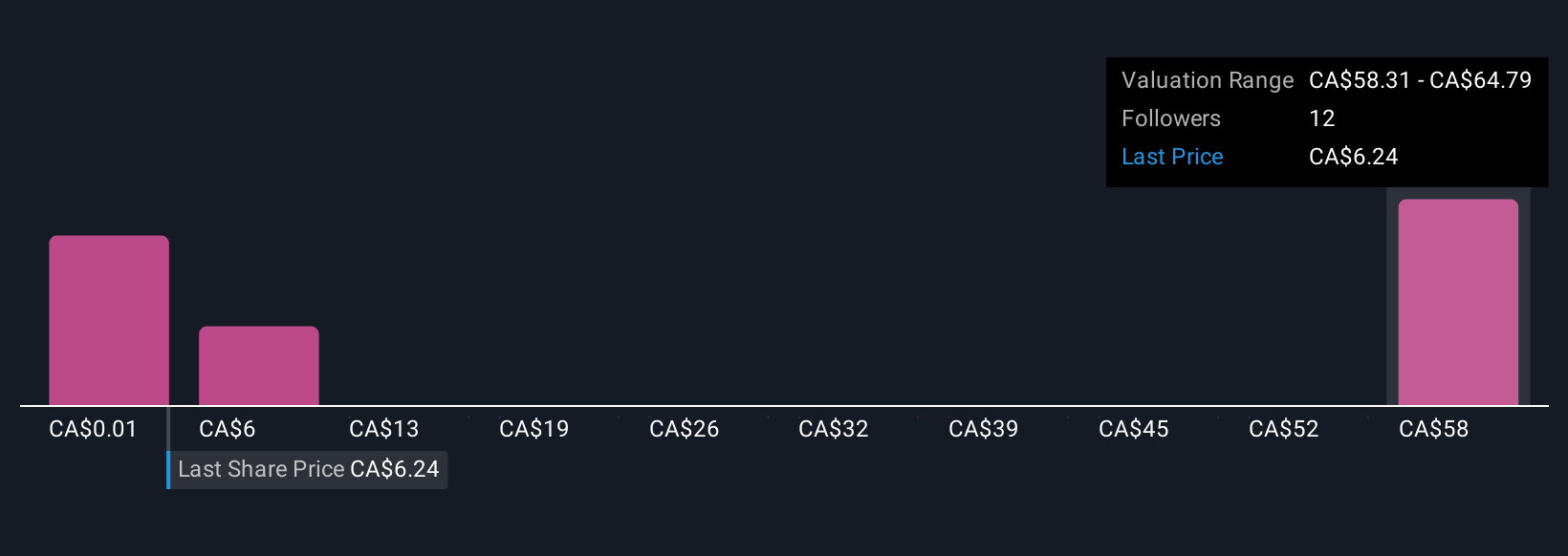 TSXV:ZDC Community Fair Values as at Nov 2025