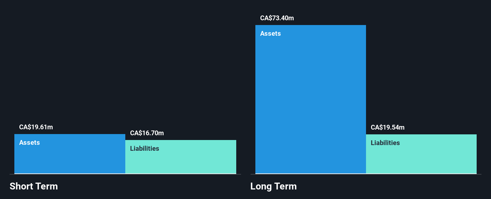 TSXV:ZDC Financial Position Analysis as at Sep 2025