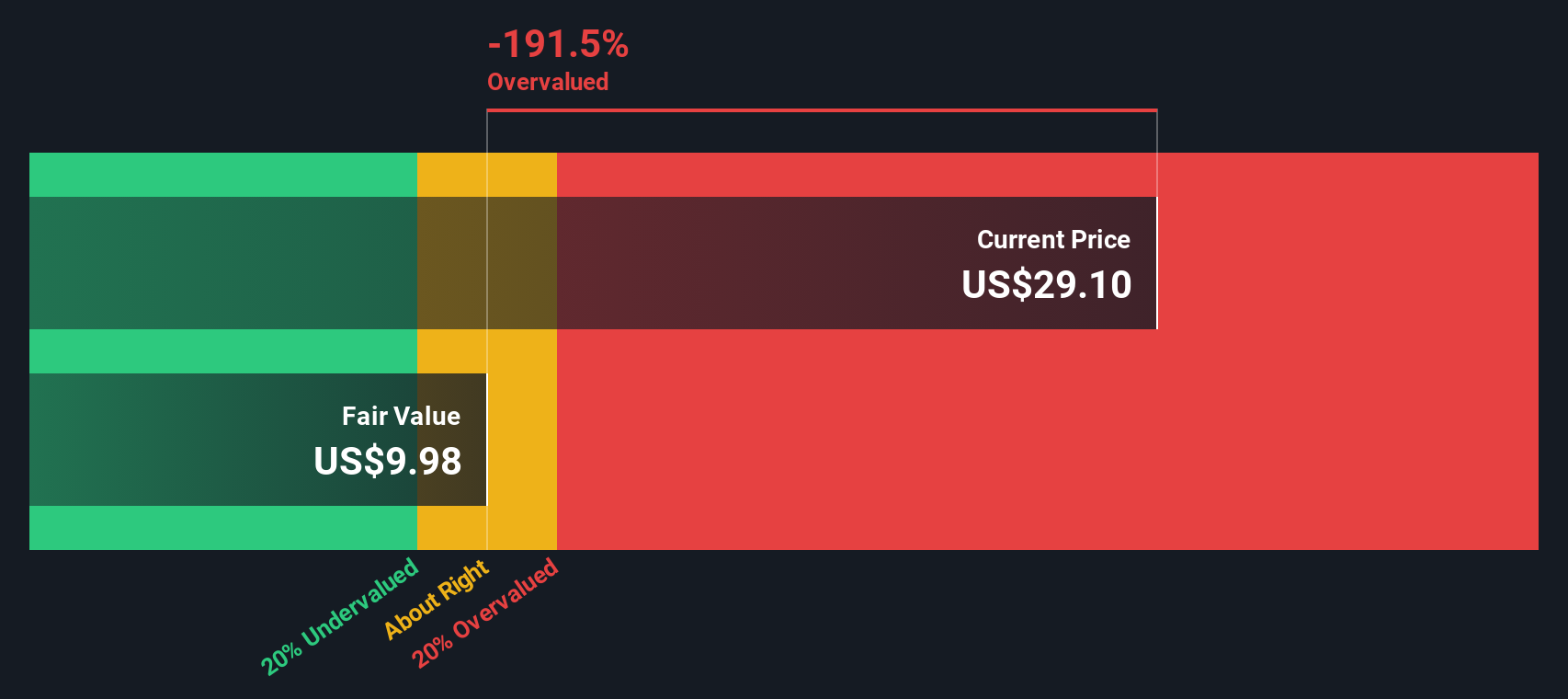 ZK Discounted Cash Flow as at Sep 2025
