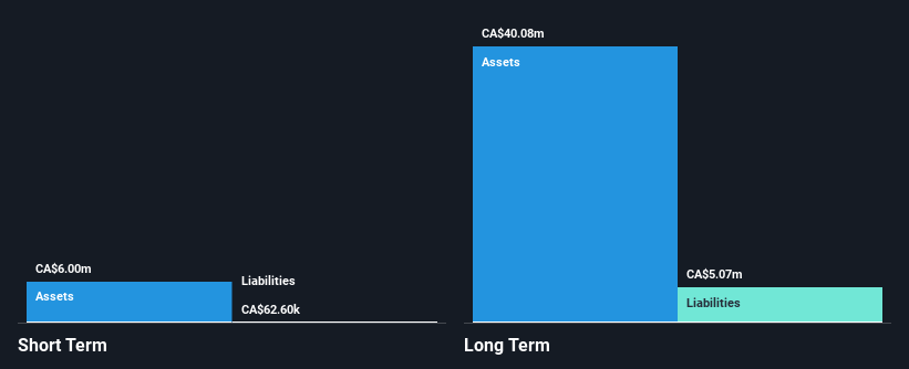 TSXV:VUL Financial Position Analysis as at Sep 2025