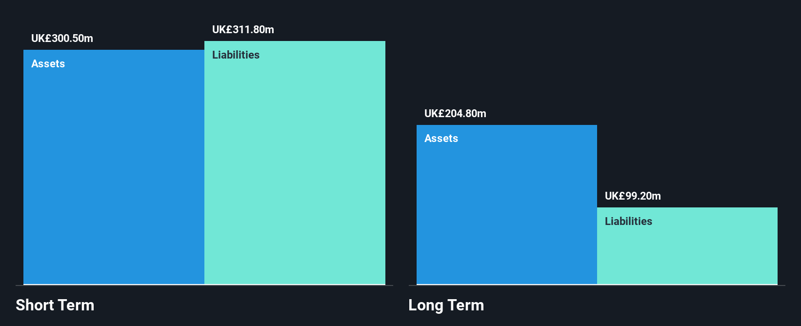 LSE:MCB Financial Position Analysis as at Oct 2025
