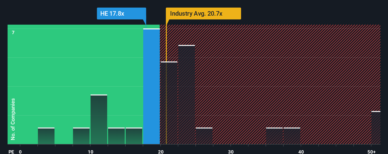 NYSE:HE PE Ratio as at Nov 2025