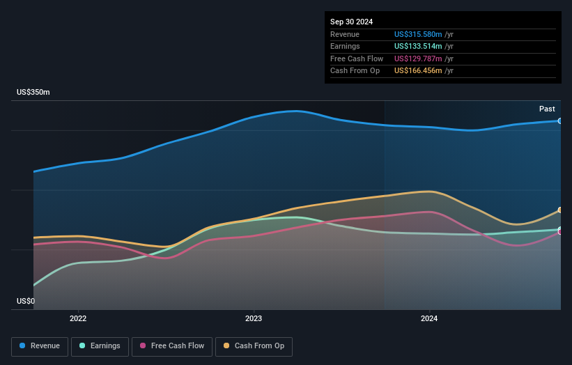 TASE:RATI Earnings and Revenue Growth as at Aug 2025