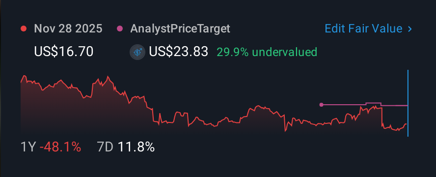 NasdaqGS:ICHR 1 Year Share Price vs Fair Value