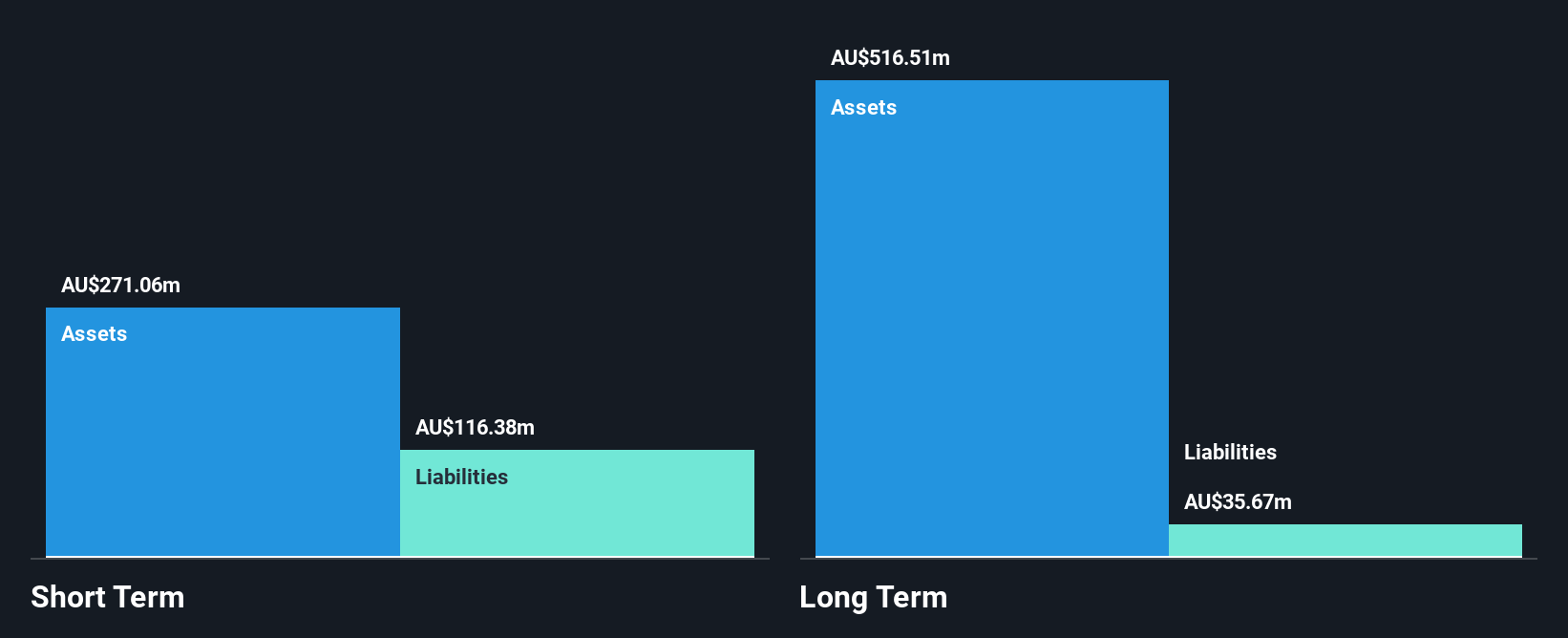 ASX:EMR Financial Position Analysis as at Jul 2025
