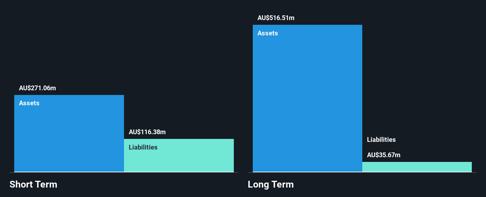 ASX:EMR Financial Position Analysis as at Nov 2024