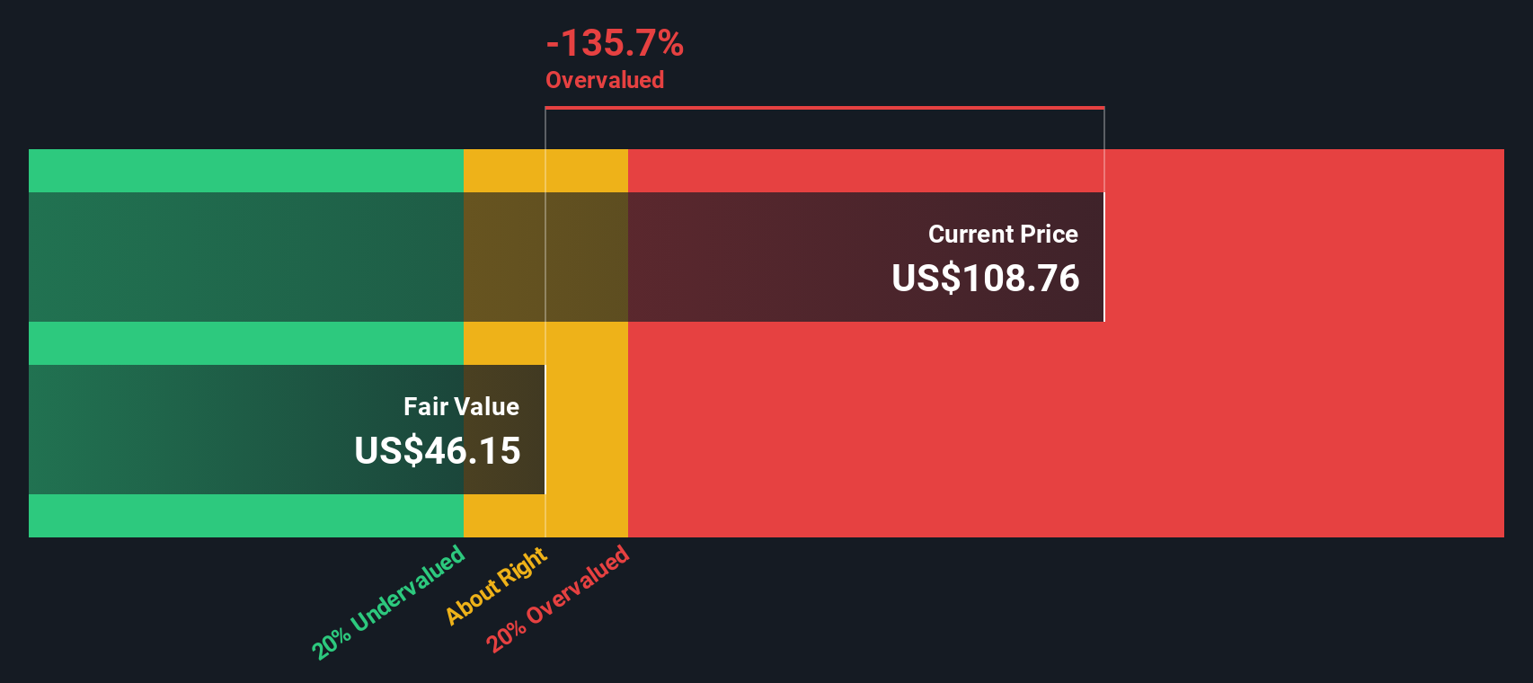 NOVT Discounted Cash Flow as at Nov 2025