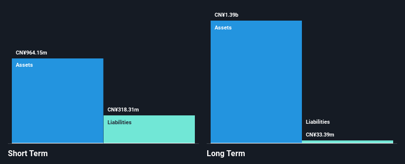 SZSE:002467 Financial Position Analysis as at Aug 2026