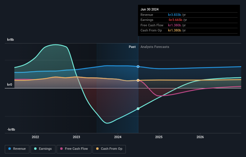 OM:FABG Earnings and Revenue Growth as at Sep 2024