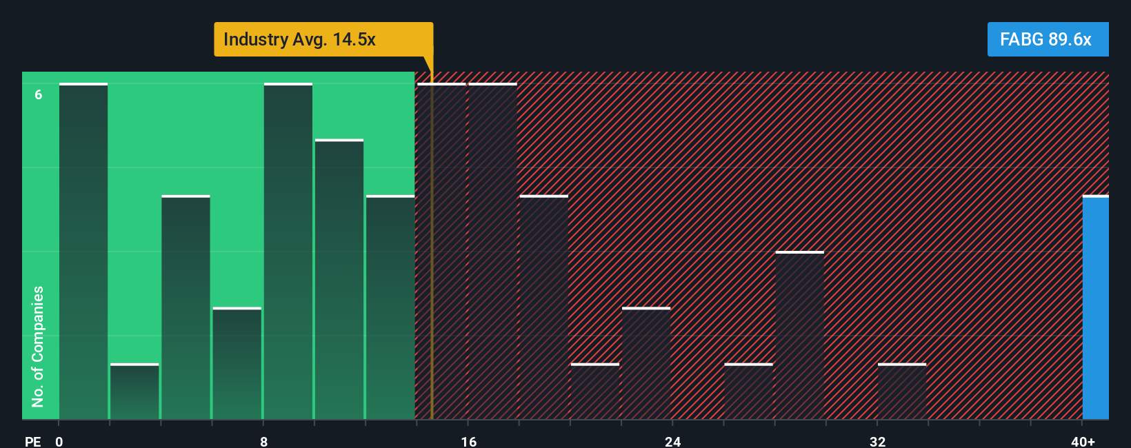 OM:FABG PE Ratio as at Nov 2025