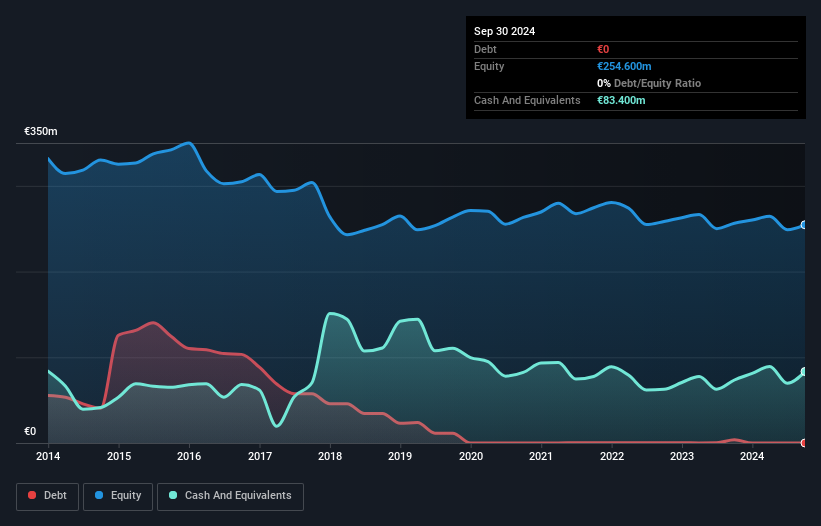 HLSE:RAIVV Debt to Equity History and Analysis as at Sep 2025