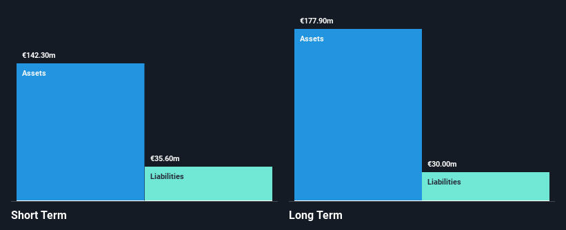 HLSE:RAIVV Financial Position Analysis as at Dec 2024