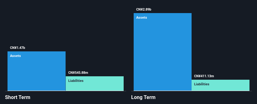 SHSE:600226 Financial Position Analysis as at Dec 2024