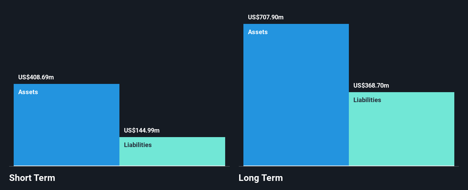 CLNE Financial Position Analysis as at Jun 2025