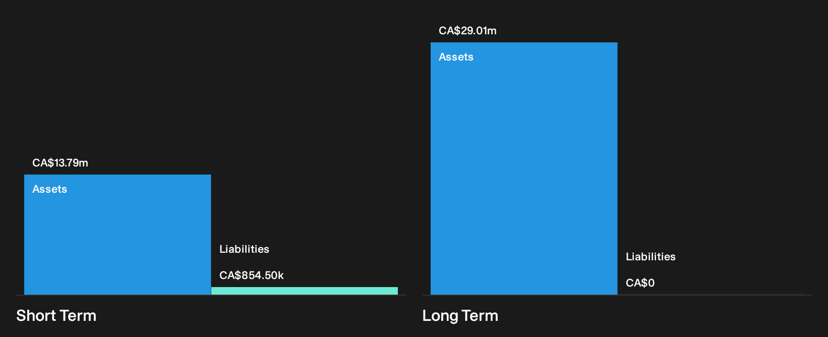 TSXV:ADY Financial Position Analysis as at Sep 2026