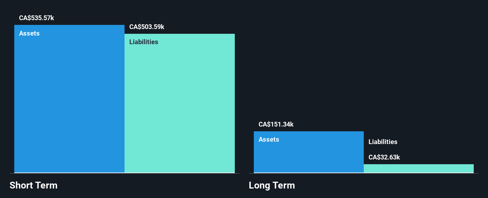 TSXV:VIS Financial Position Analysis as at Nov 2025