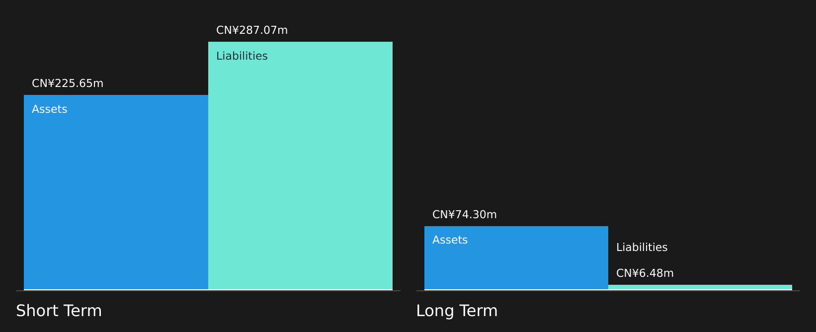SEHK:9978 Financial Position Analysis as at Jul 2026