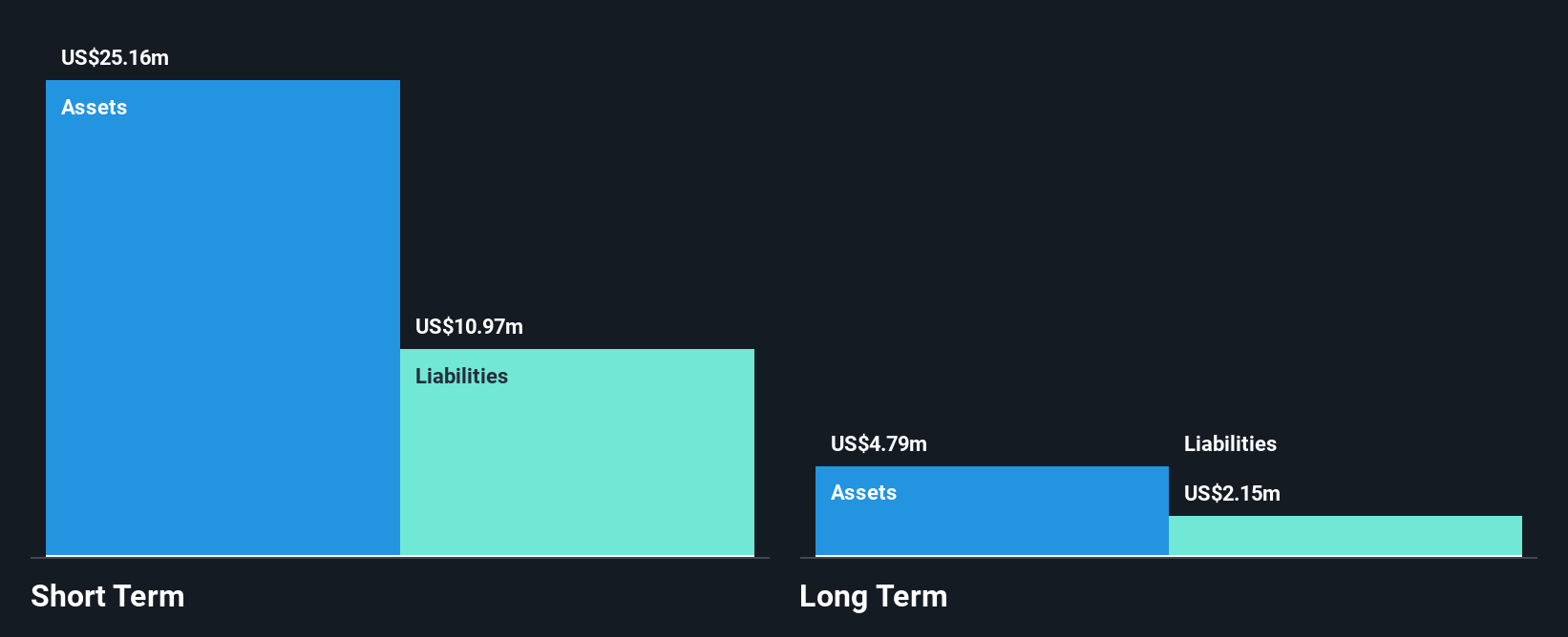 INVU Financial Position Analysis as at Jul 2025