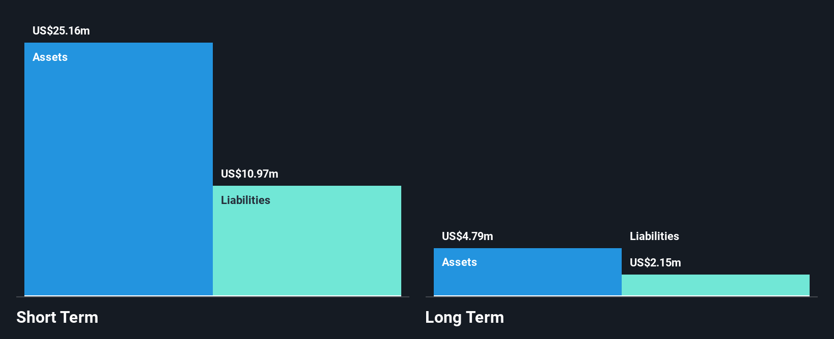 OTCPK:INVU Financial Position Analysis as at Dec 2024