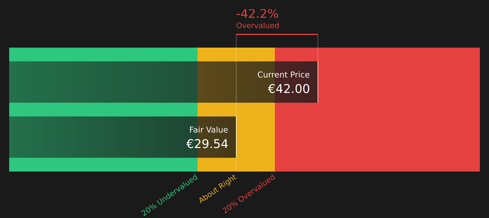 CMO Discounted Cash Flow as at Jul 2026