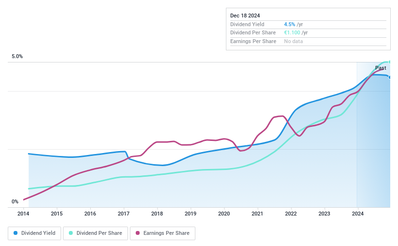 BDM:CMO Dividend History as at Apr 2025