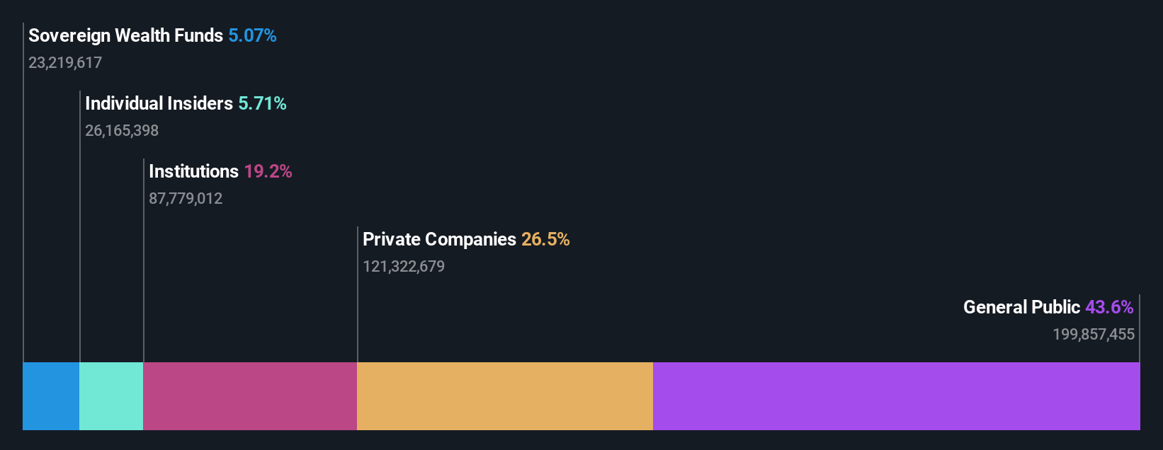 SHSE:603619 Ownership Breakdown as at Jul 2024