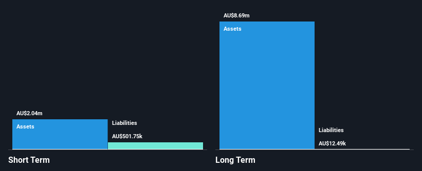 ASX:TDO Financial Position Analysis as at Feb 2025