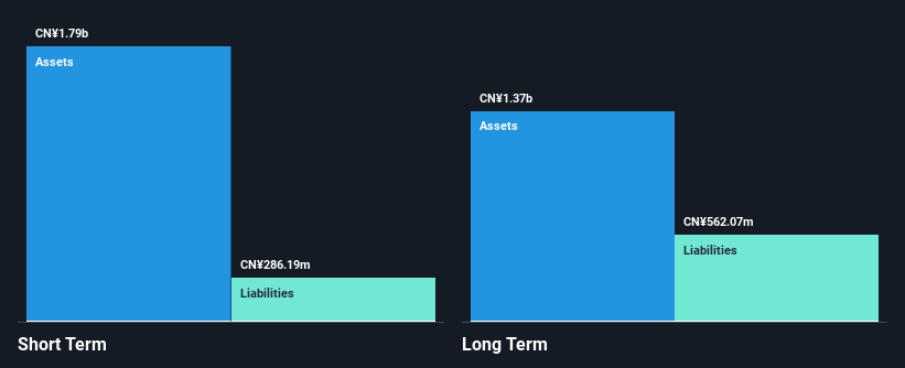 SHSE:603601 Financial Position Analysis as at Nov 2024