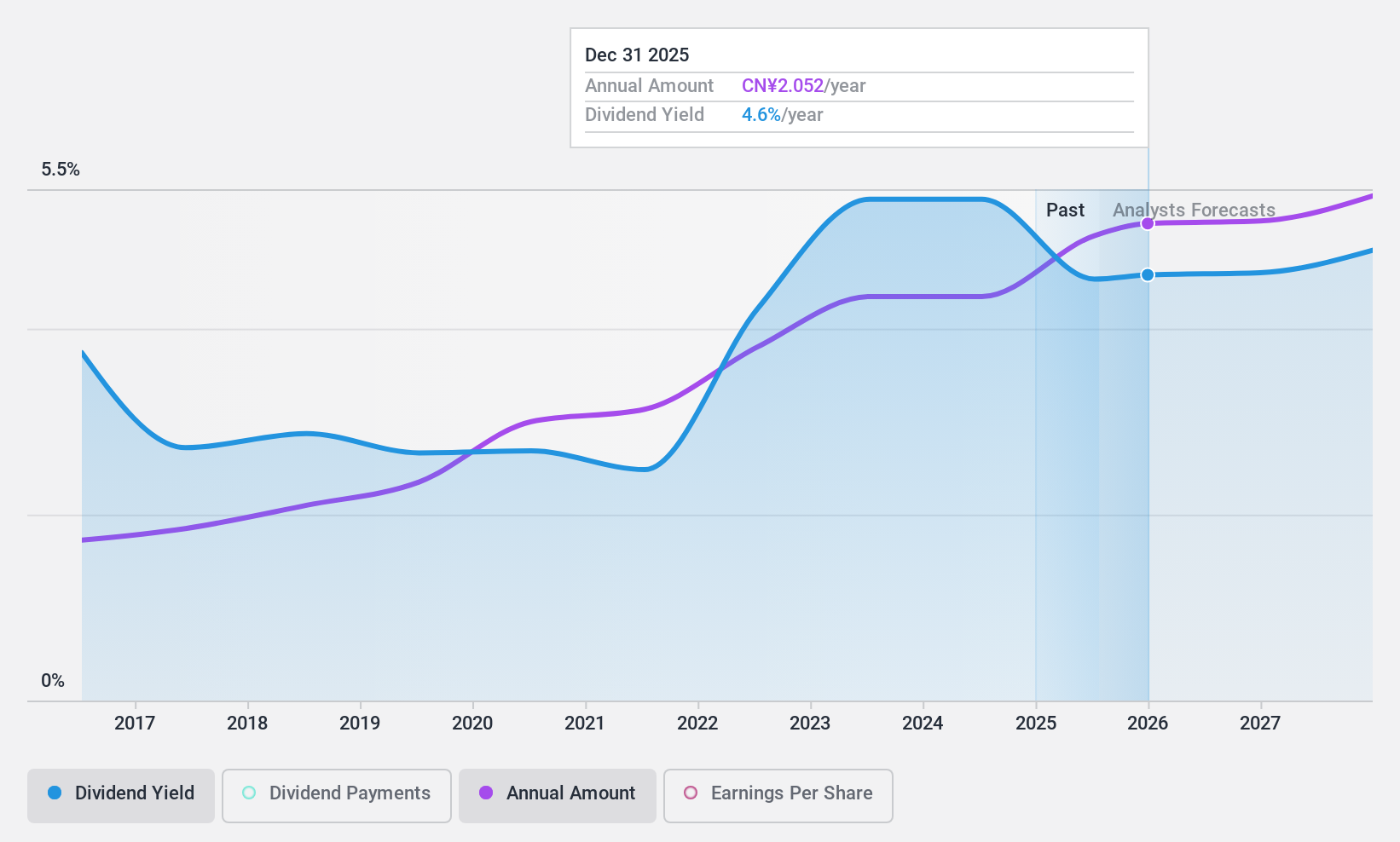 SHSE:600036 Dividend History as at Oct 2024